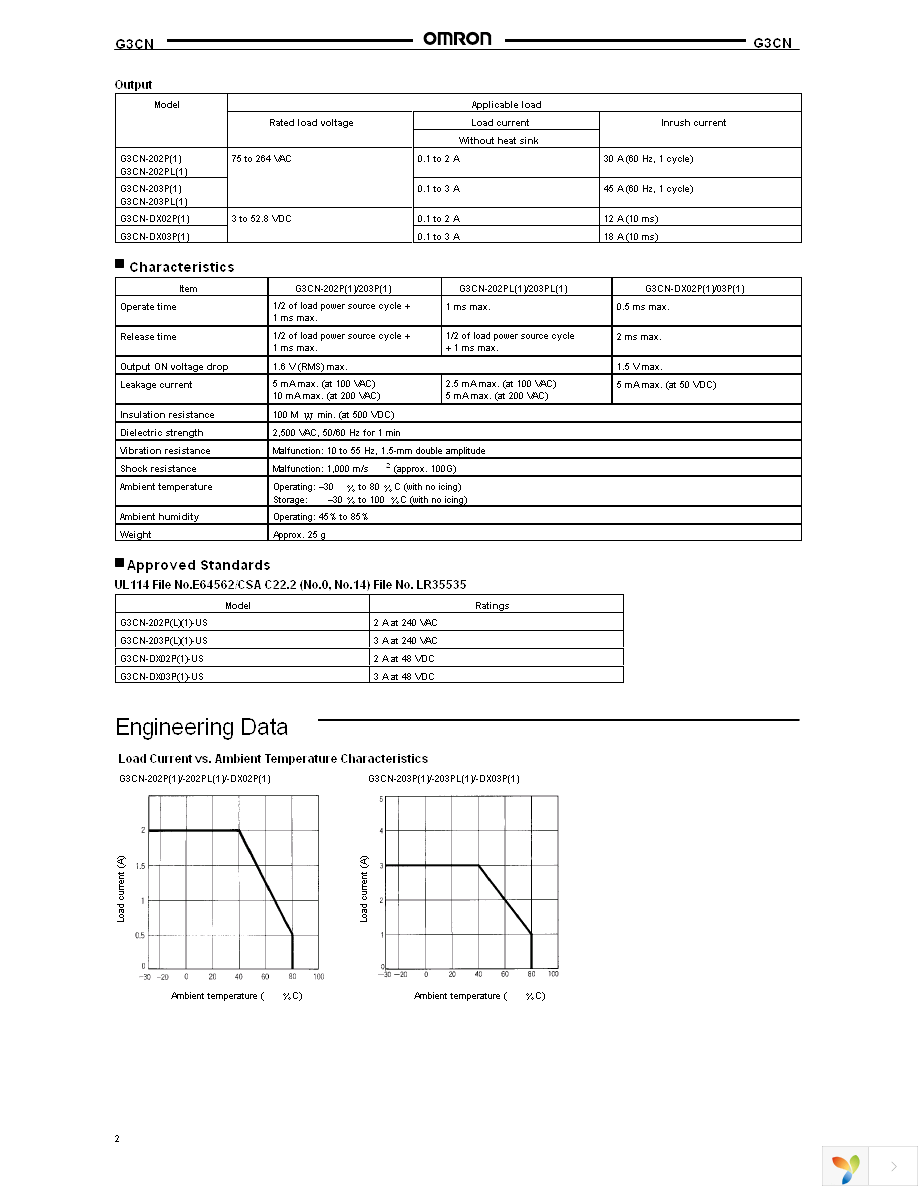 G3CN-202PL-3-US DC12 Page 2